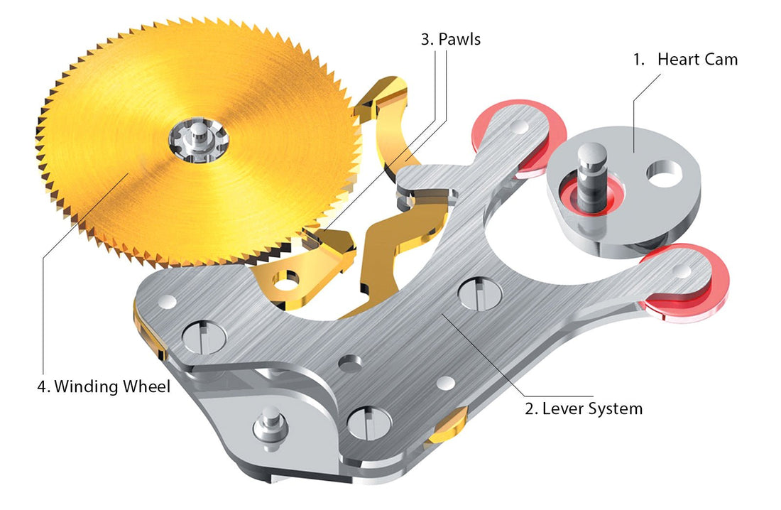 The Allure of the Automatic: Why You Should Consider a Self-Winding Timepiece